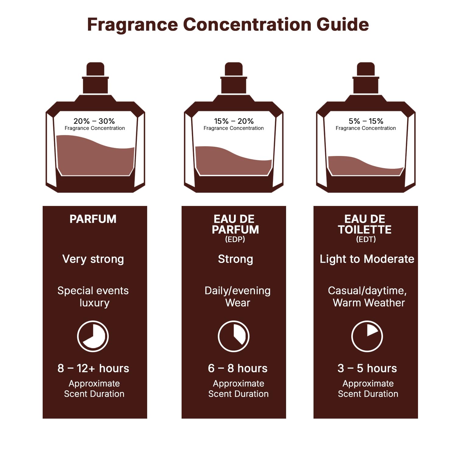 Lattafa Yara Eau de Parfum 100ml | Sweet Vanilla, Fruity & Floral Long-Lasting Perfume for Women