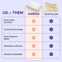 Cloud Puff Pillow – Cooling Memory Foam Bed Pillow for Sleeping, Neck & Head Support, Ultra Soft & Fluffy
