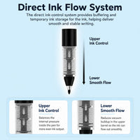 Direct Liquid Ink Pen